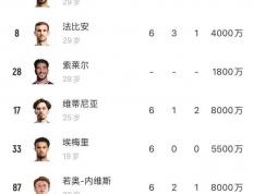 乐鱼体育app-包含外线得分狂飙，让对手防线疲于奔命的词条